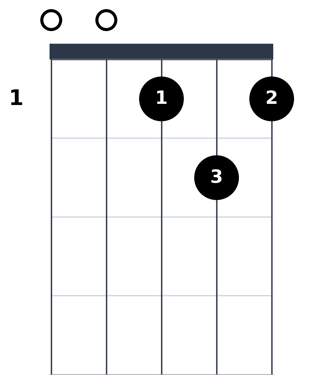 Diagramme de l'accord de Do 7 à la Charango - Position Ouverte