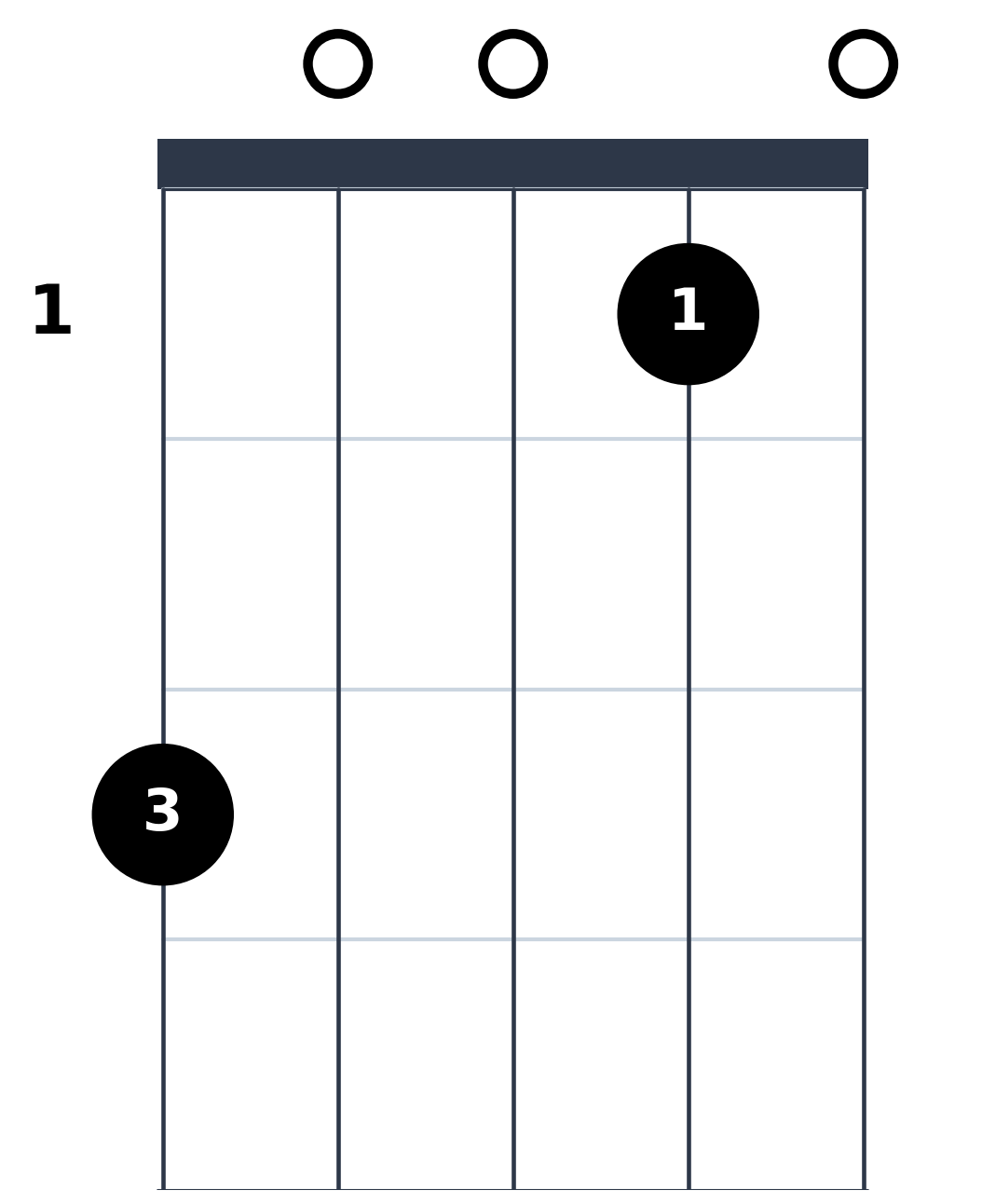 Diagramme de l'accord de Do Mineur à la Charango - Position Ouverte