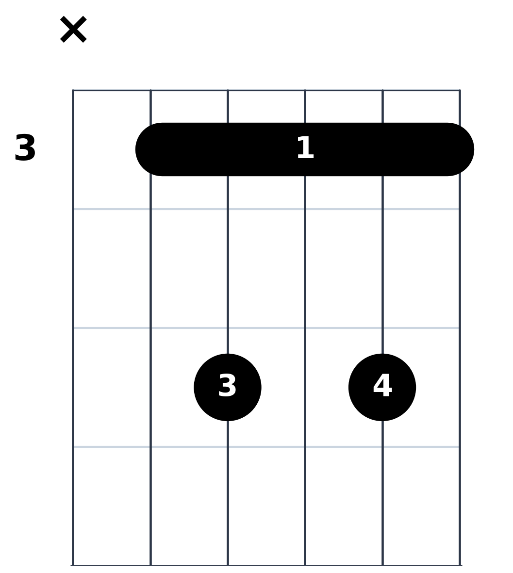 Diagramme de l'accord de Do 7 à la Guitare - Position Basse 5