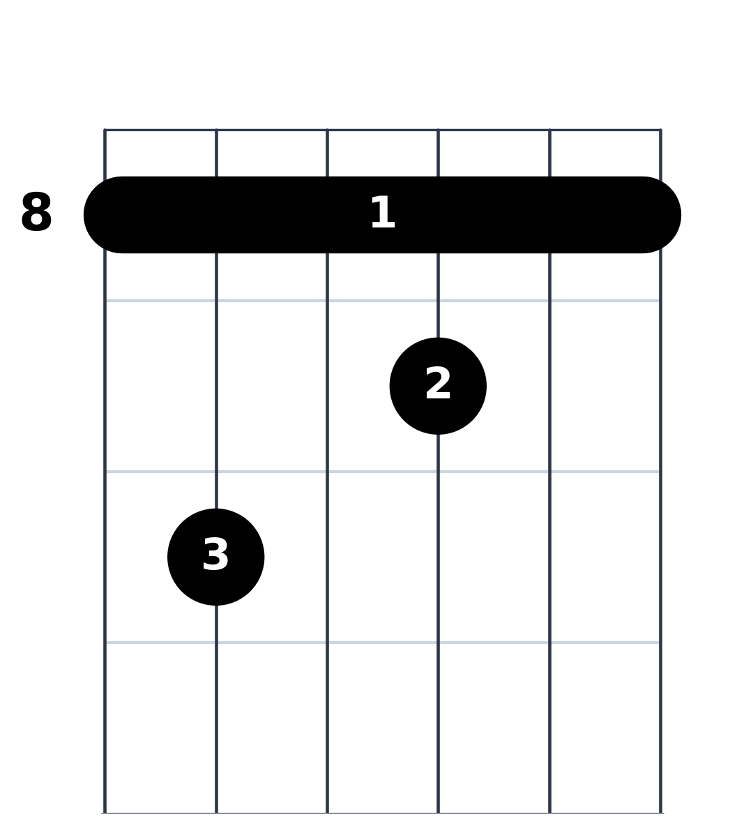 Diagramme de l'accord de Do 7 à la Guitare - Position Basse 6