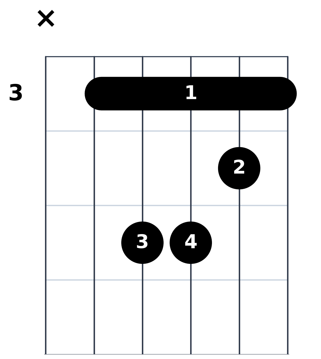 Diagramme de l'accord de Do Mineur à la Guitare - Position Basse 5