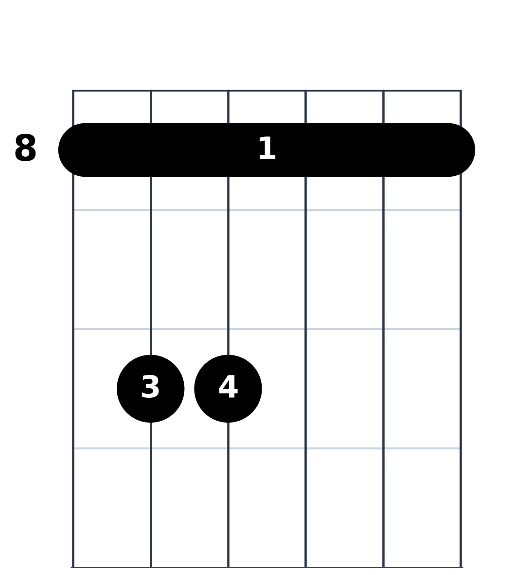 Diagramme de l'accord de Do Mineur à la Guitare - Position Basse 6
