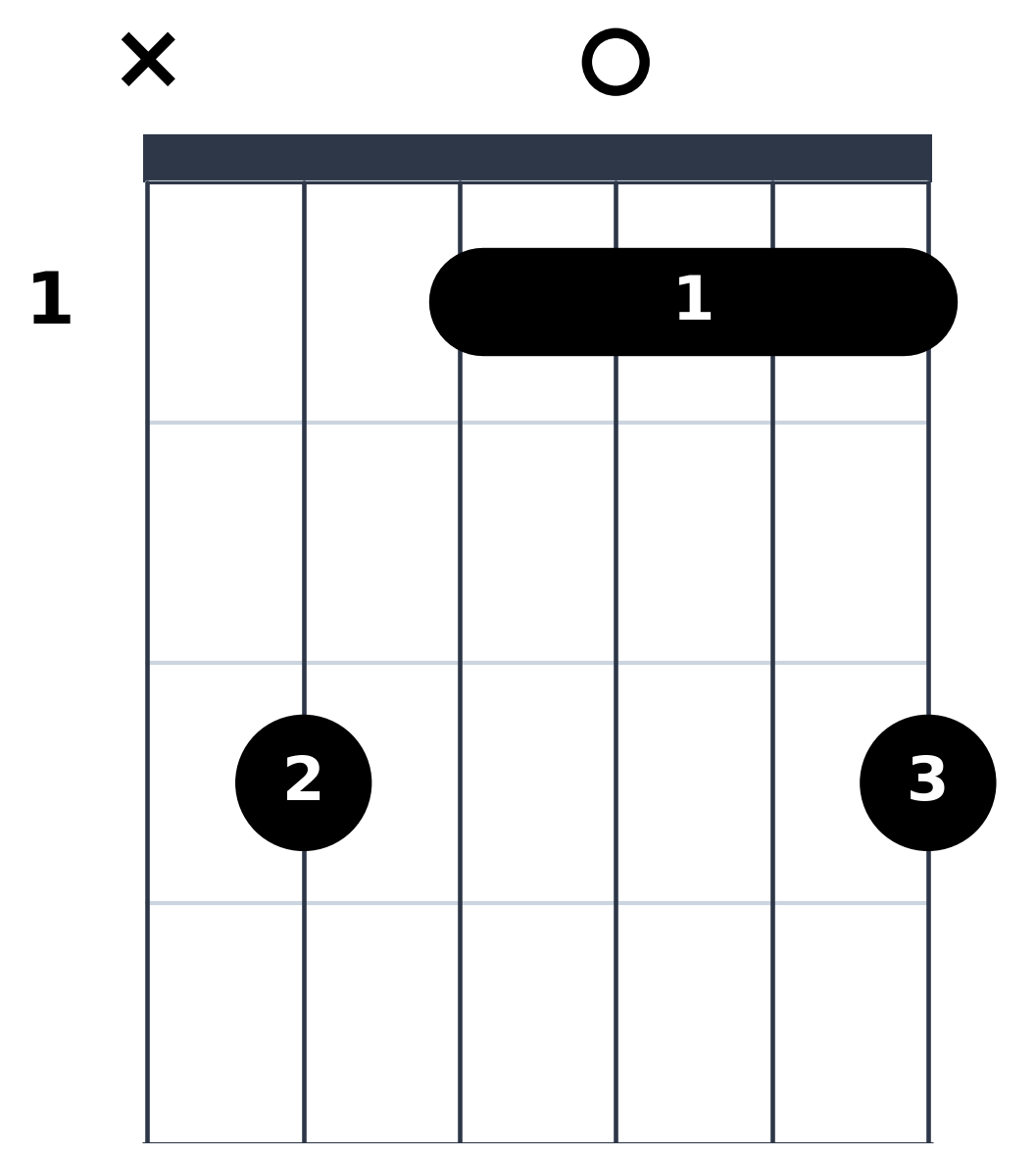 Diagramme de l'accord de Do Mineur à la Guitare - Position Ouverte