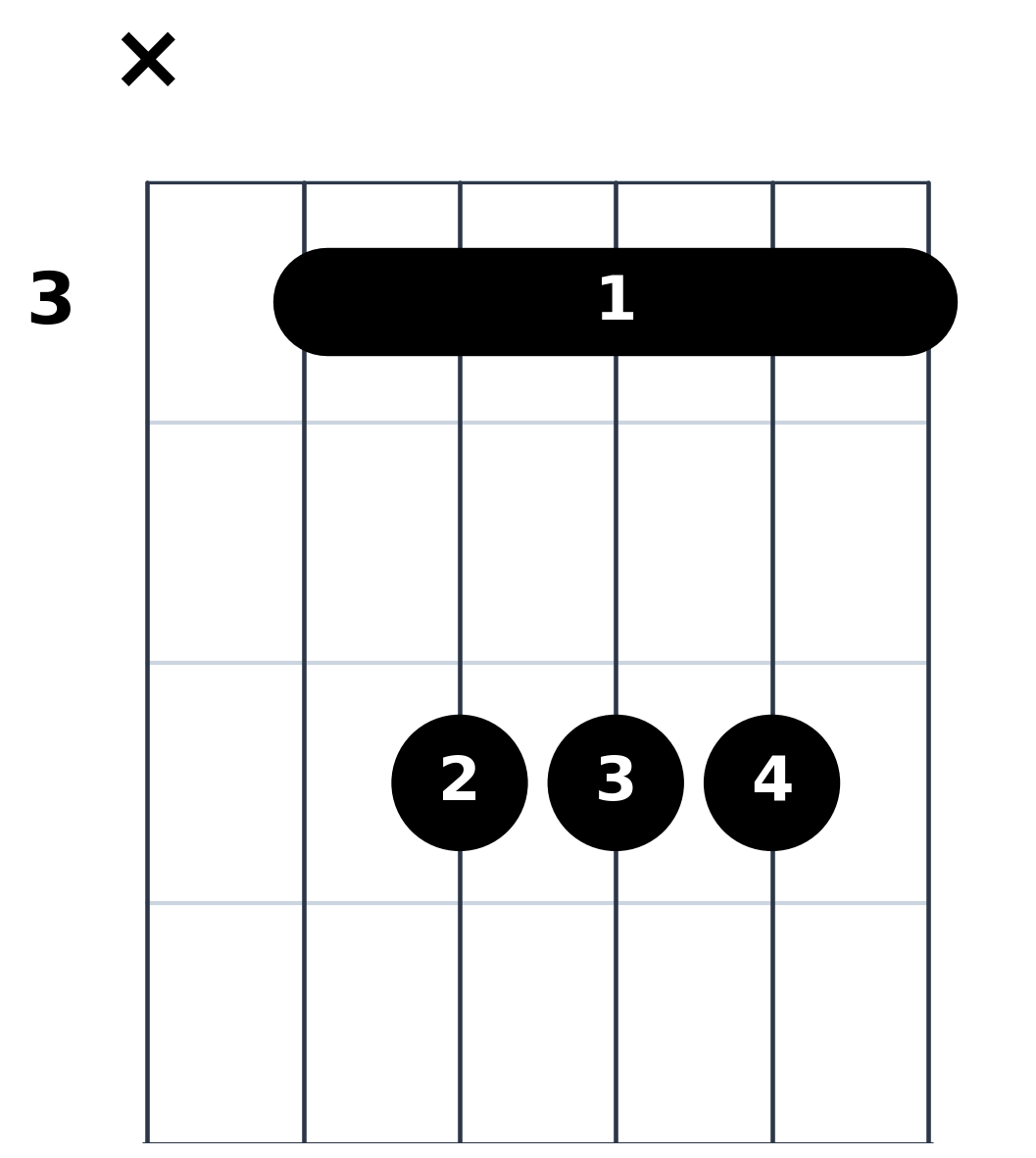 Diagramme de l'accord de Do Majeur à la Guitare - Position Basse 5