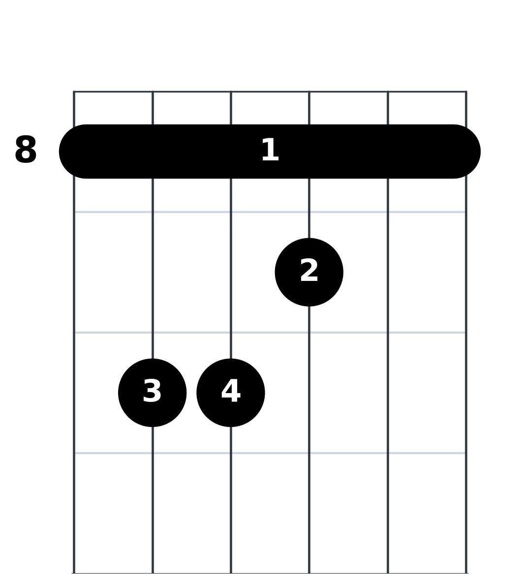 Diagramme de l'accord de Do Majeur à la Guitare - Position Basse 6