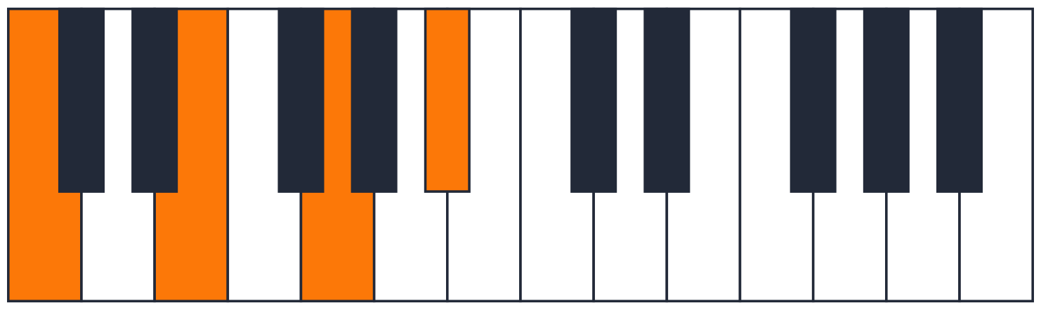 Diagramme de l'accord de Do 7 au Piano