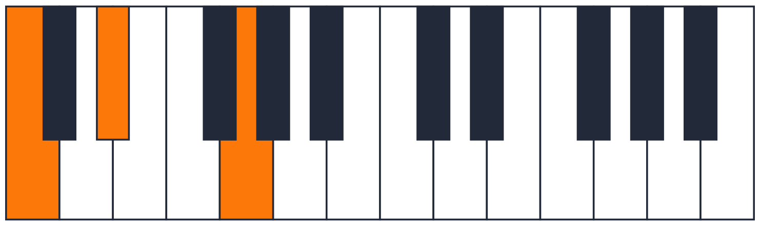 Diagramme de l'accord de Do Mineur au Piano