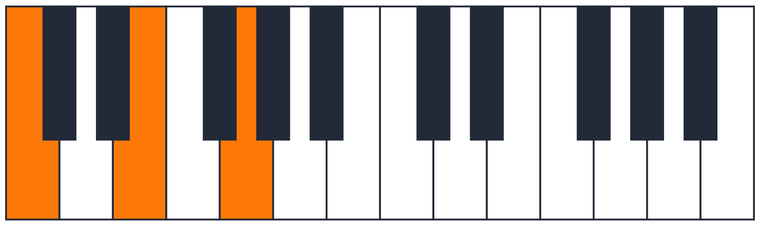 Diagramme de l'accord de Do Majeur au Piano
