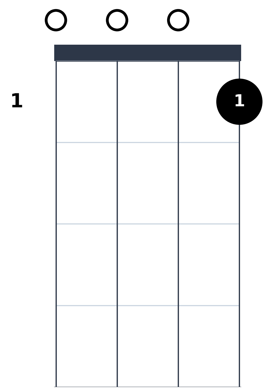 Diagramme de l'accord de Do 7 à la Ukulélé - Position Ouverte