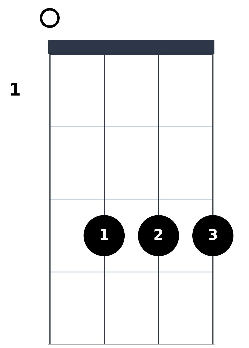 Diagramme de l'accord de Do Mineur à la Ukulélé - Position Ouverte