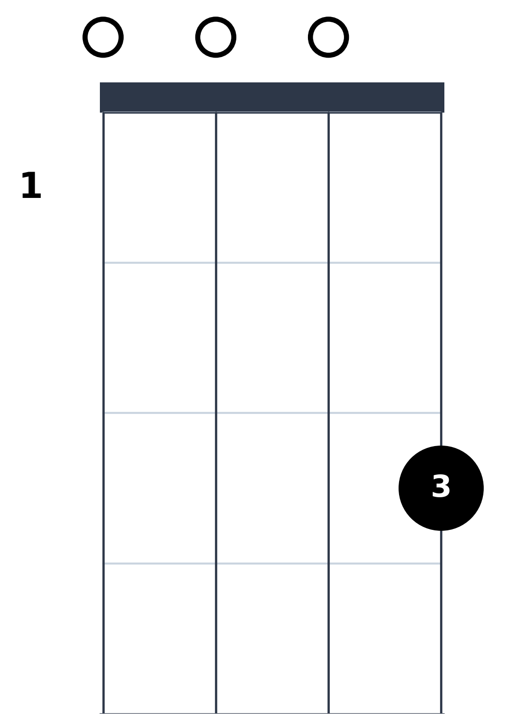 Diagramme de l'accord de Do Majeur à la Ukulélé - Position Ouverte